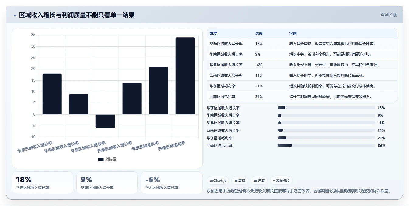 运营管理平台方案设计：经营分析场景的入门指南怎么做