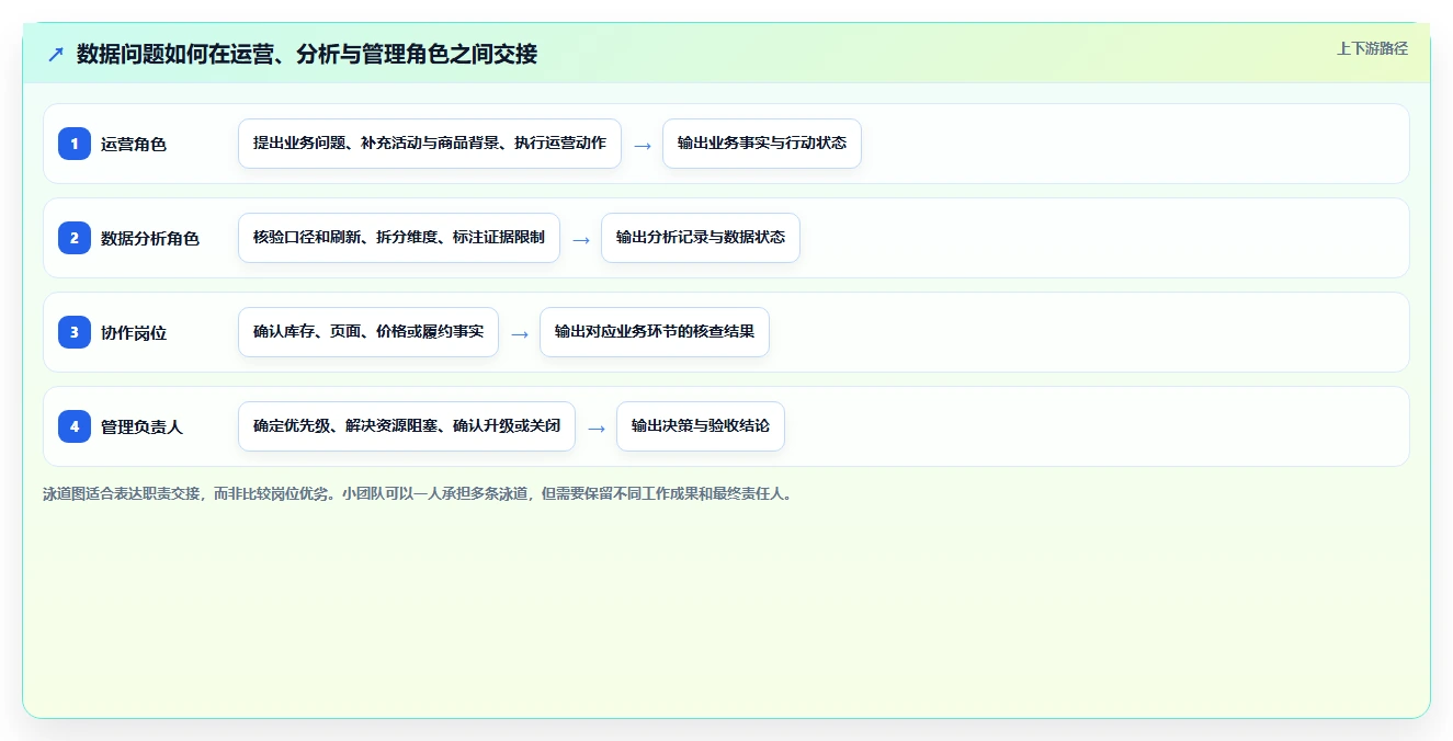 电商数据运营执行标准：数据体系环节如何体现日常管理