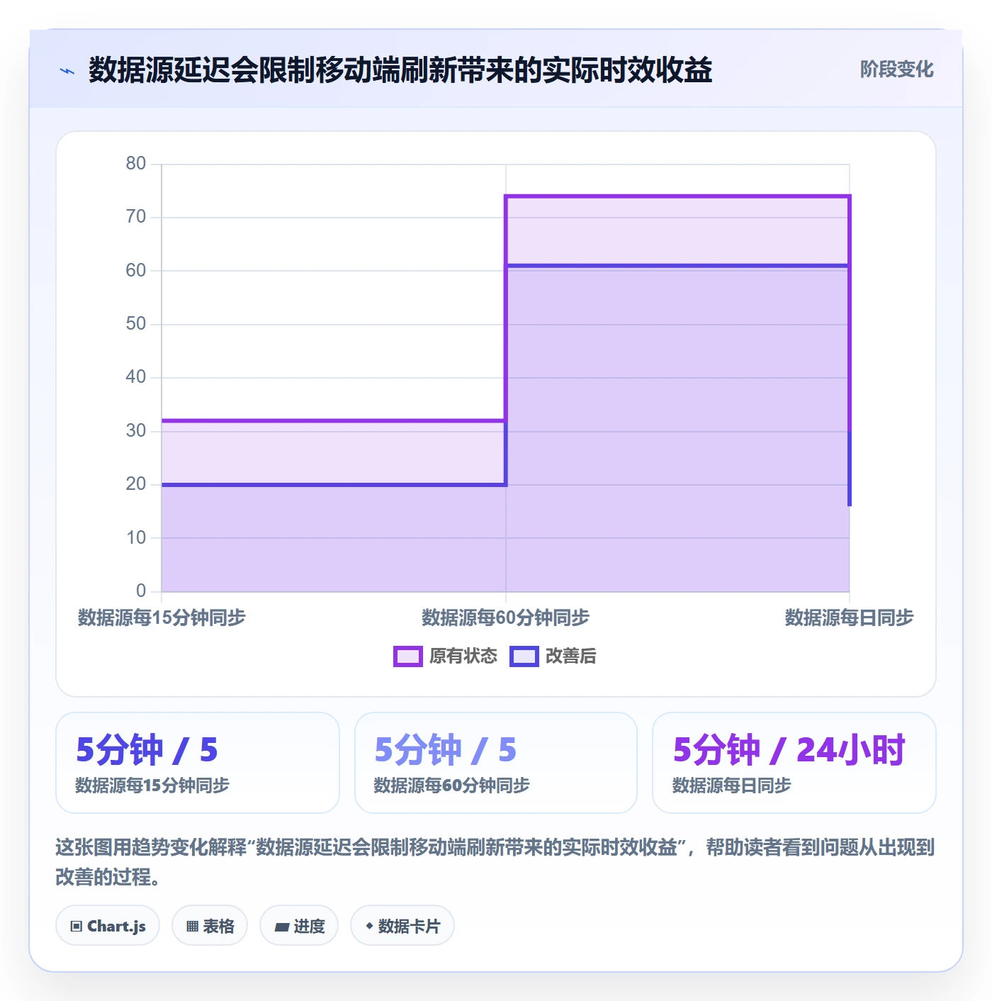 bi 平台配置指南：移动查看需要哪些自动化方案设置