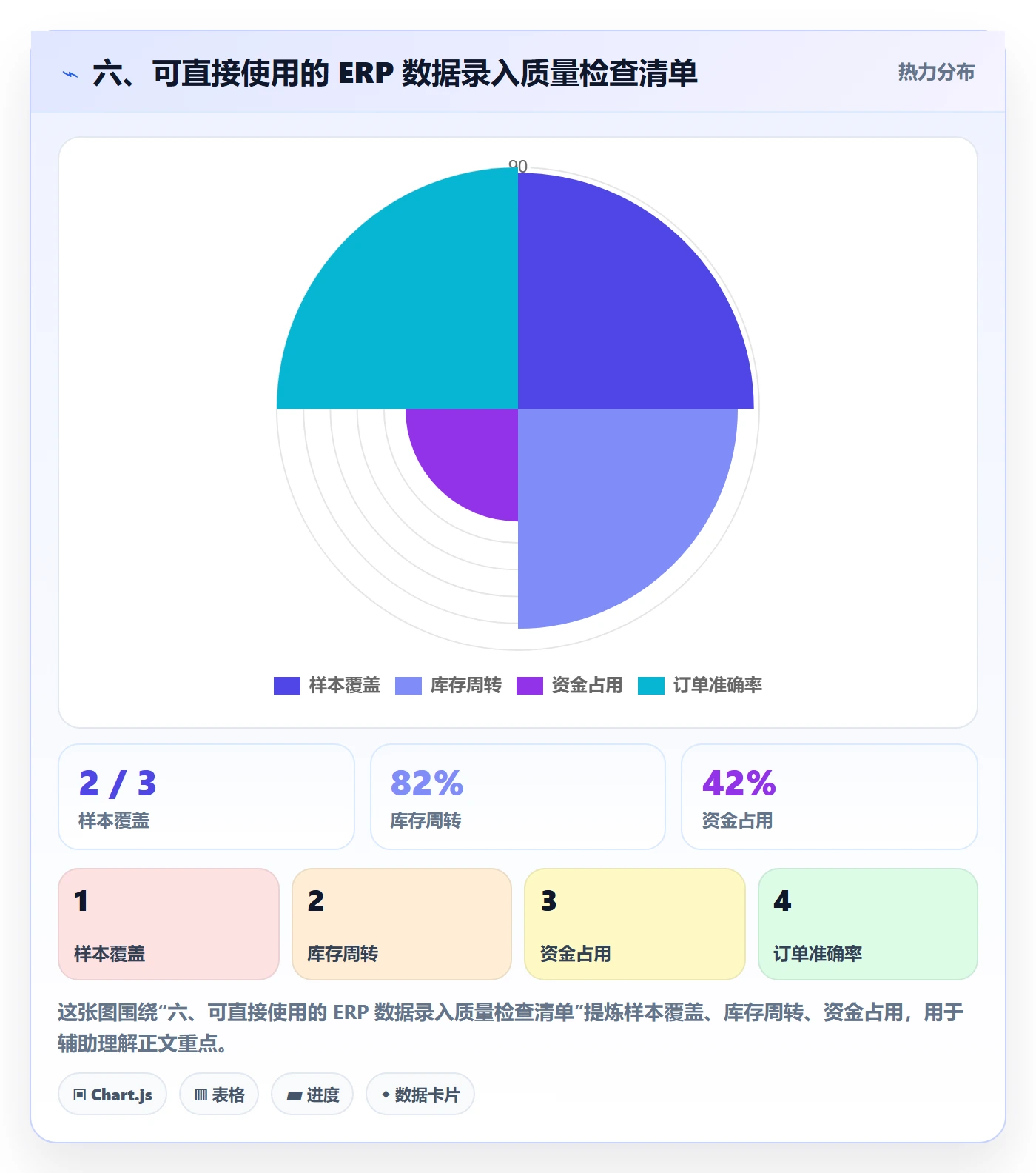 六、可直接使用的 ERP 数据录入质量检查清单