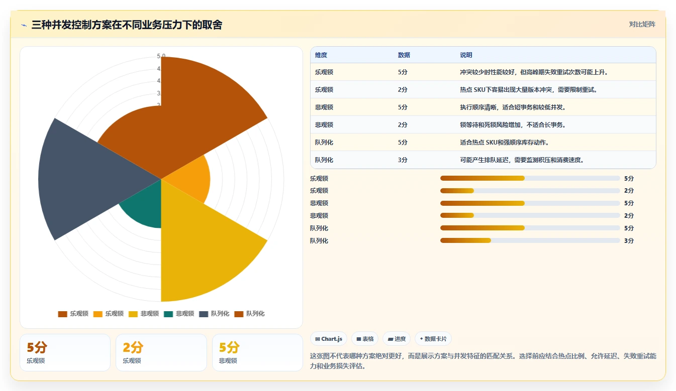 数据库存：架构师流程图解：数据校验如何减少账实不一致