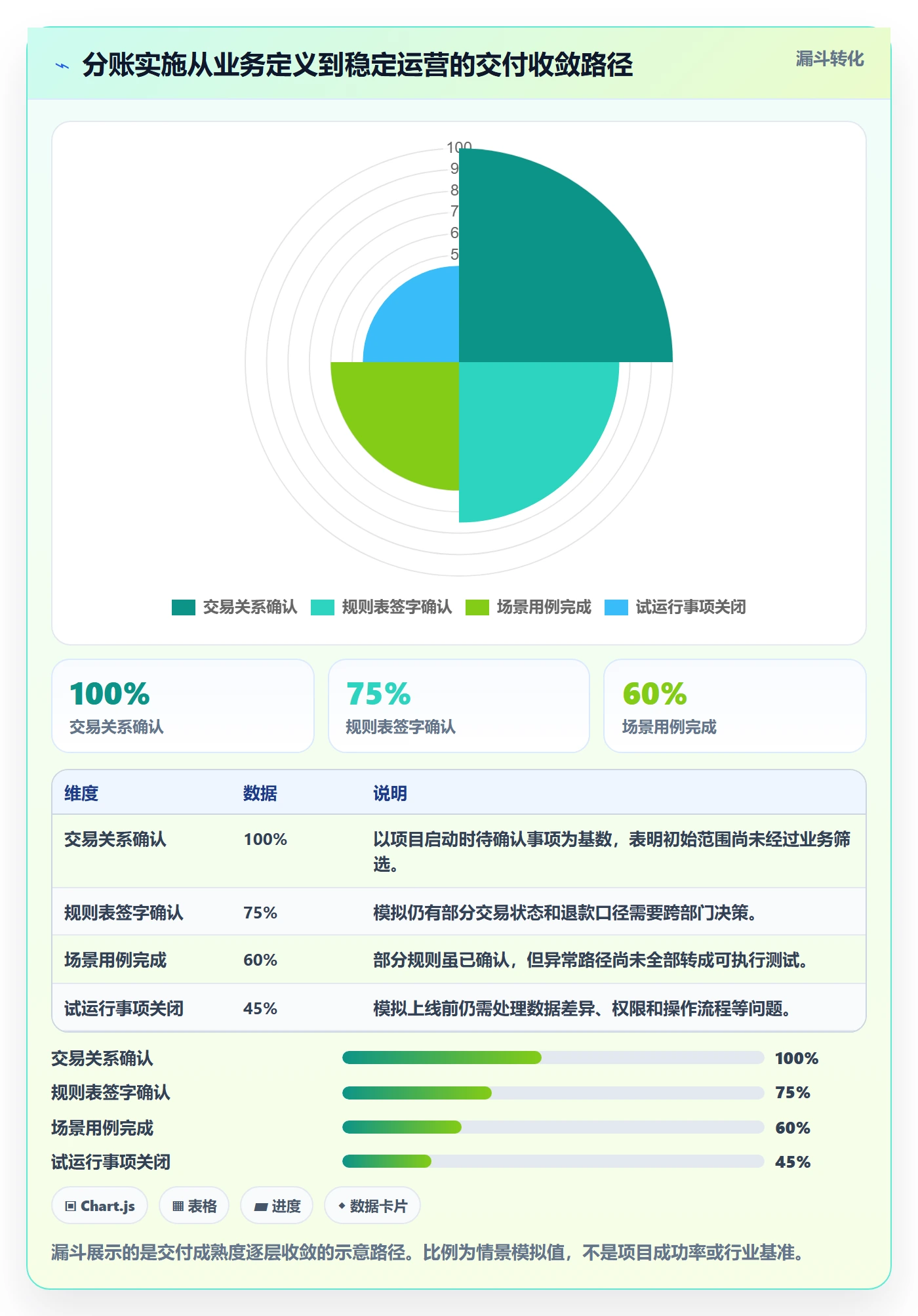 分账系统实施路径：多方结算如何完成团队协同