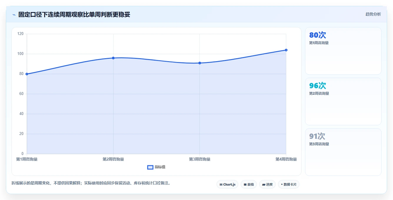 运营数据管理模板：围绕数据采集开展中小商家