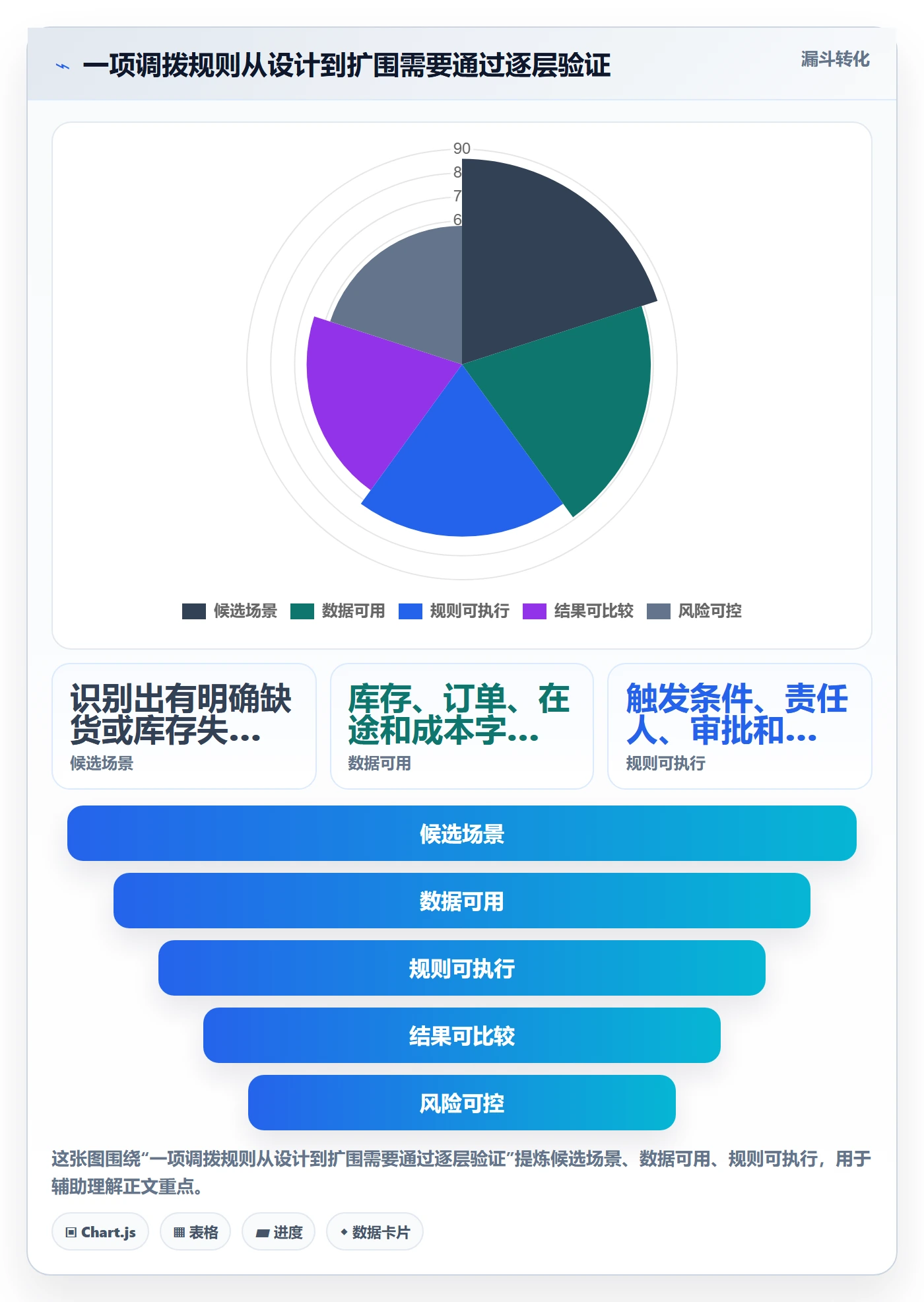 库存管理系统怎么优化？先从多仓调拨的增长策略入手