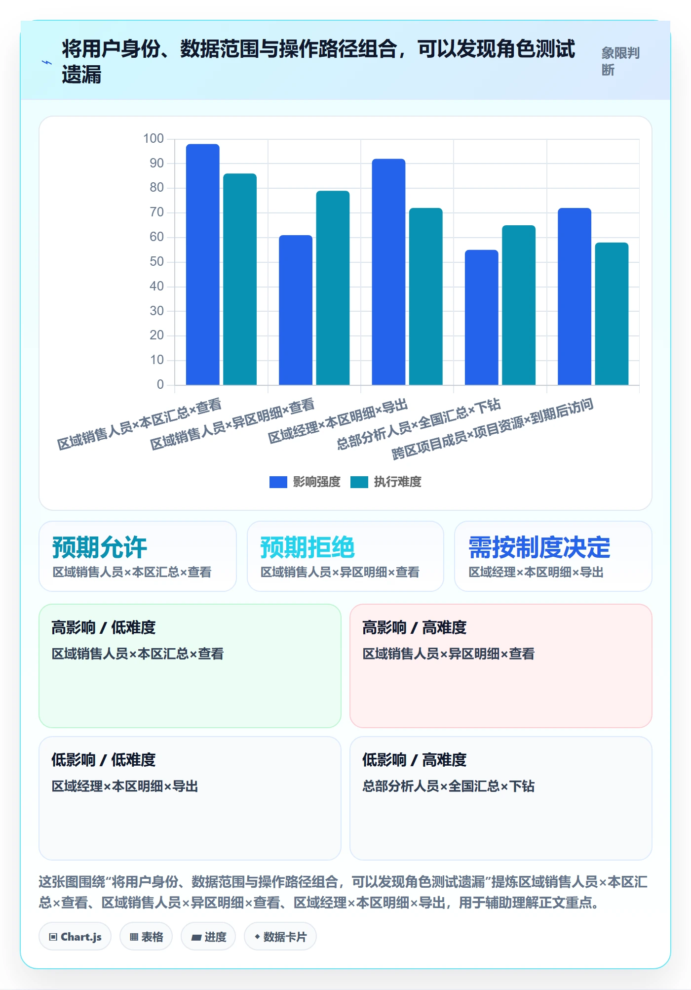 bi 平台方案设计：权限体系场景的常见误区怎么做