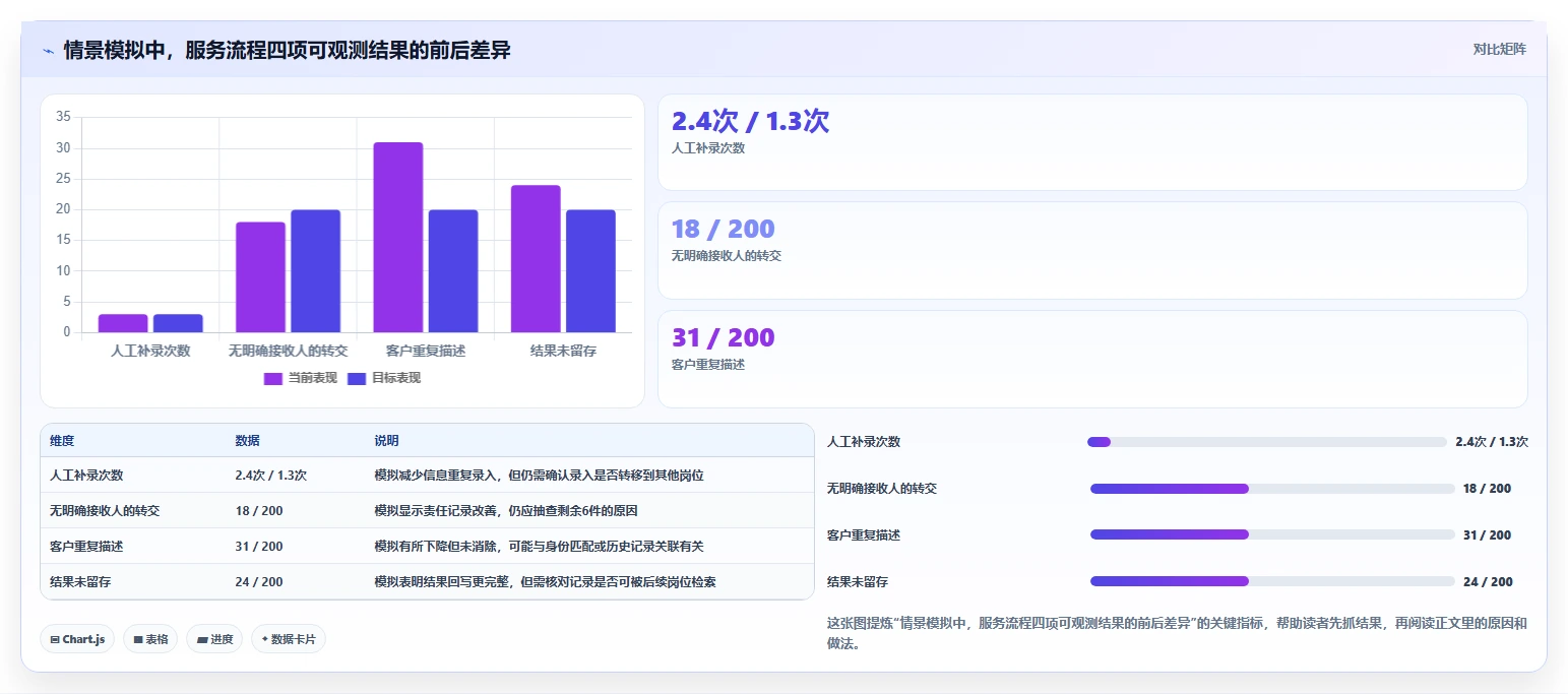 电商crm系统怎么选？客服协同相关的系统搭建判断标准