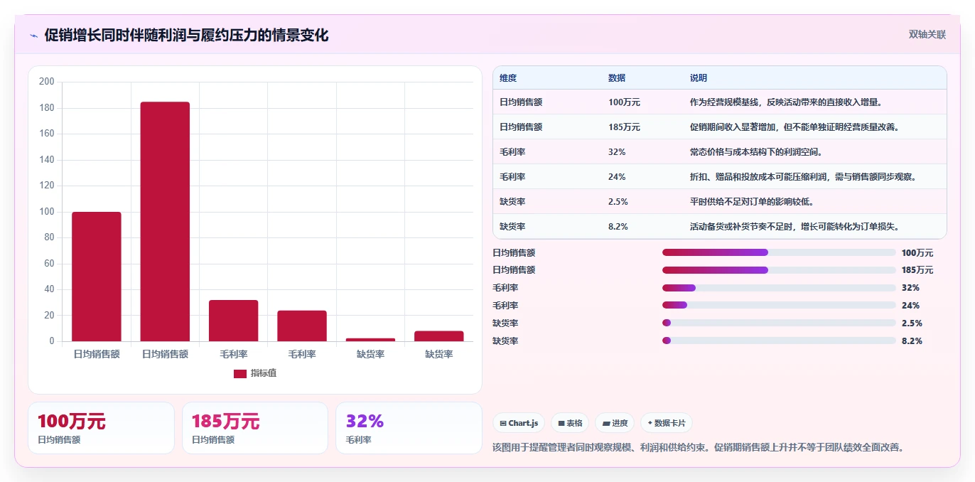 电商管理升级方案：用精细化运营改善团队绩效