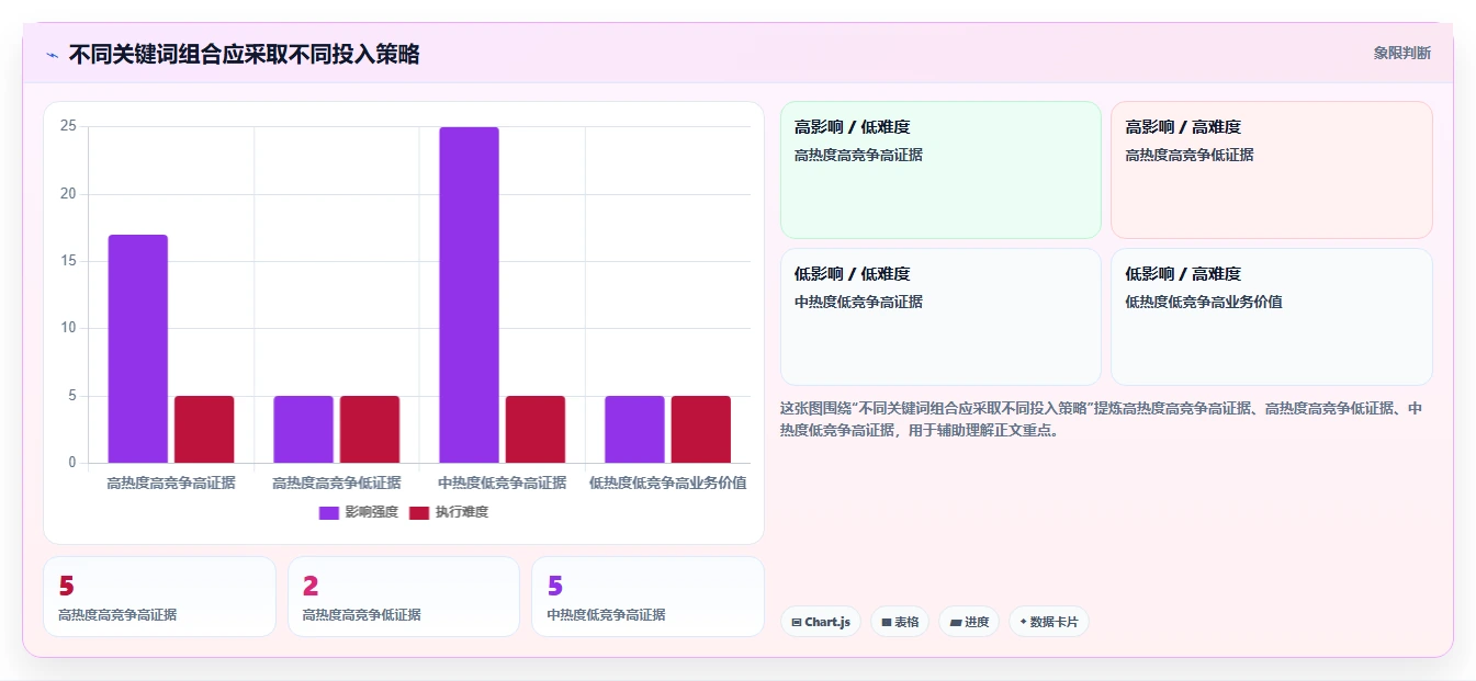 小红书数据分析：市场经理数据视角：用关键词热度验证提升内容命中率