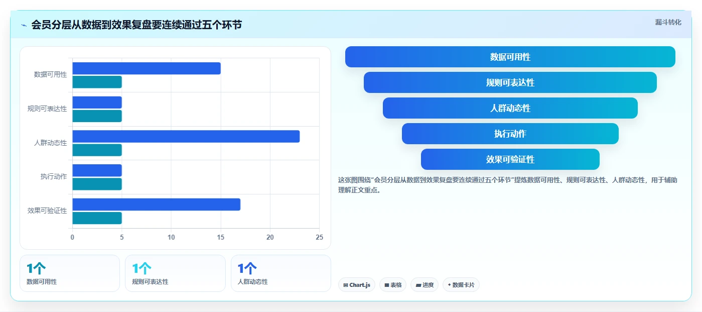 电商crm系统避坑指南:会员分层环节的工具对比要注意什么
