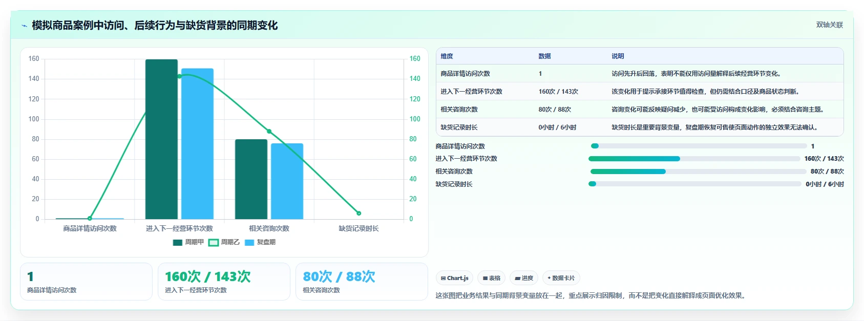 拼多多数据分析工具免费规划方法：店铺诊断与数据复盘如何衔接