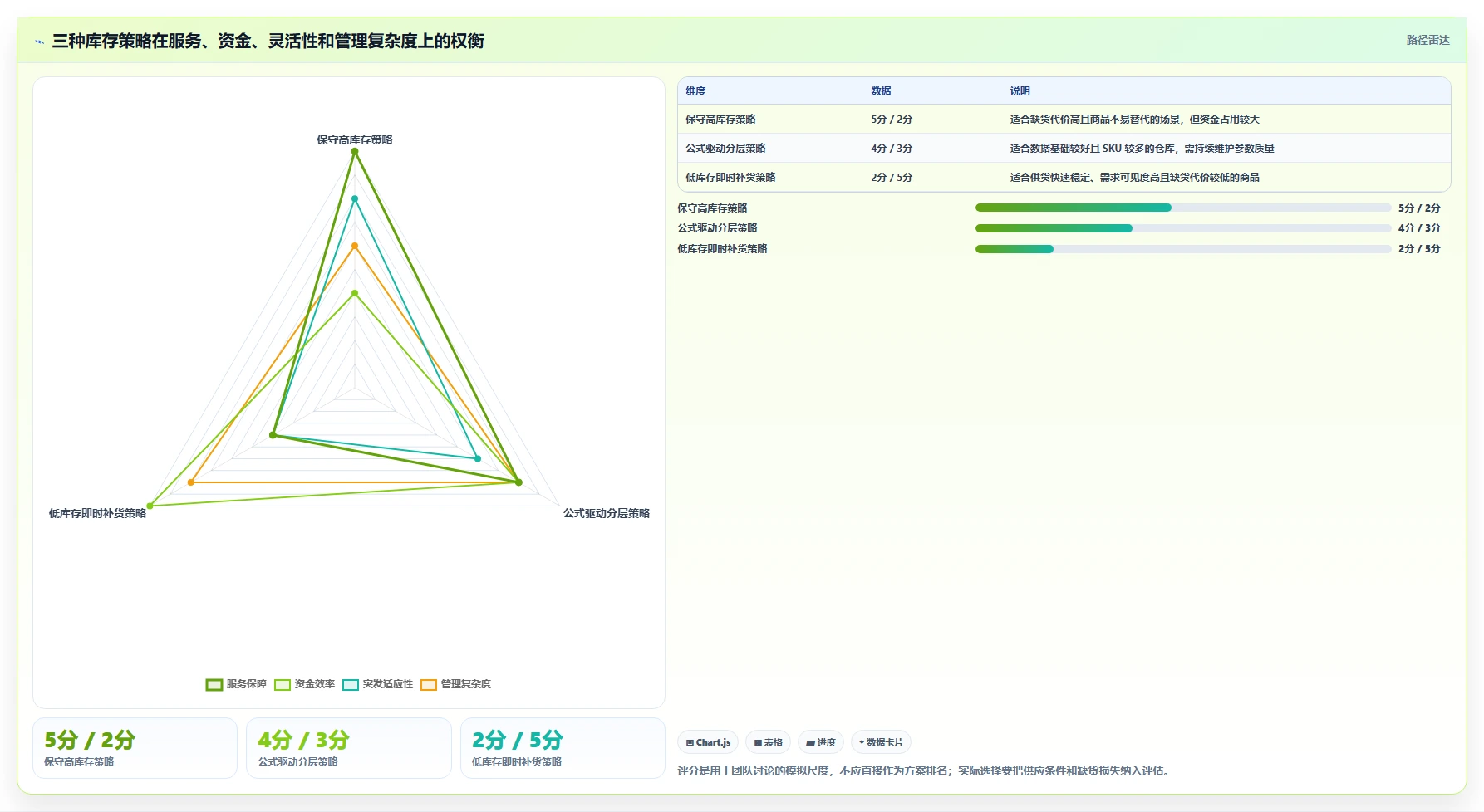 仓库安全库存管理管理模板：围绕安全库存公式开展流程设计