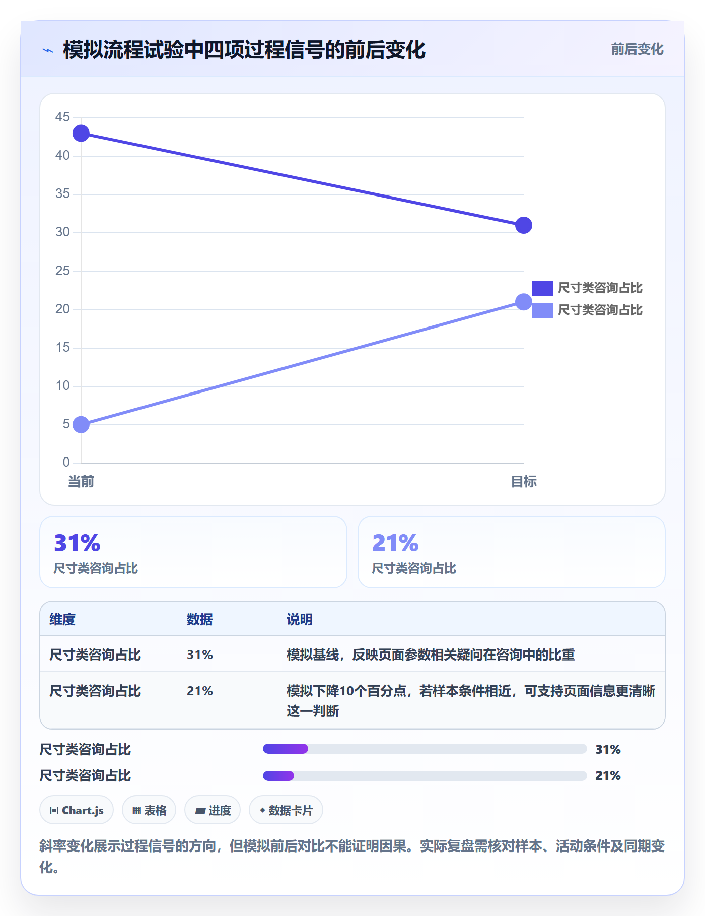 店铺运营管理数据方法：用岗位分工支撑流程设计判断