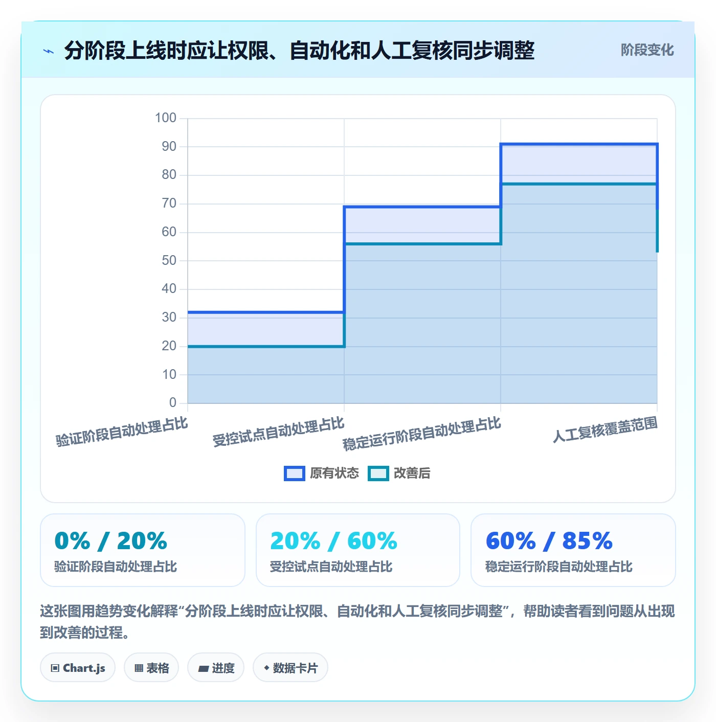 分账系统数据方法：用权限风控支撑实操教程判断