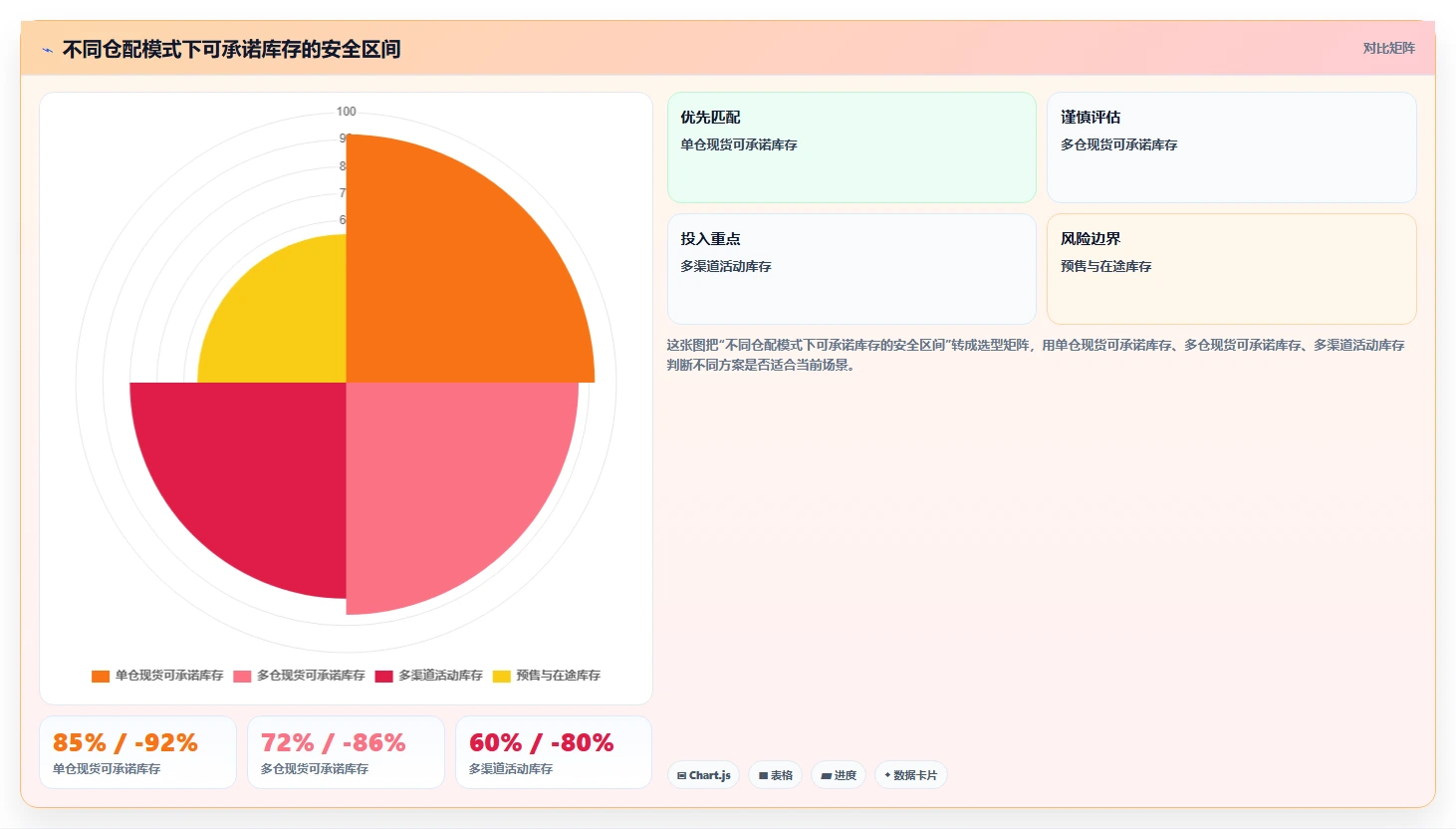 电商仓储管理：运营团队场景拆解：规模扩张如何做到提升库存准确率