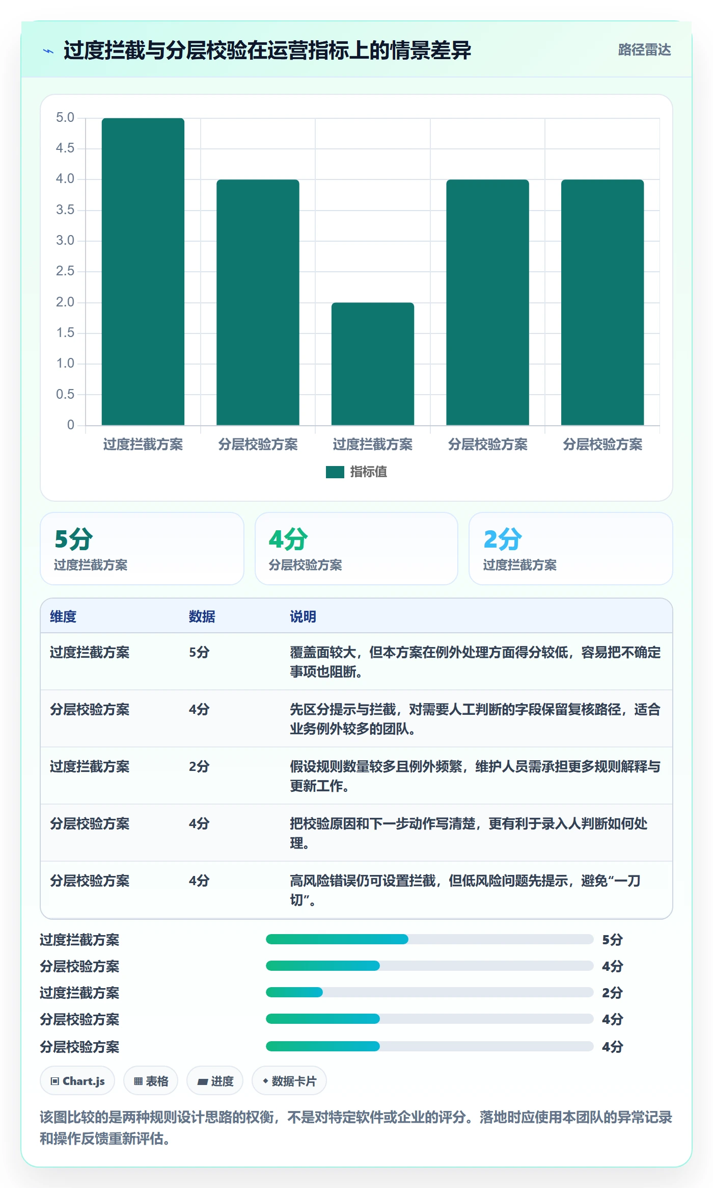 erp数据录入运营框架：把字段校验纳入中小商家