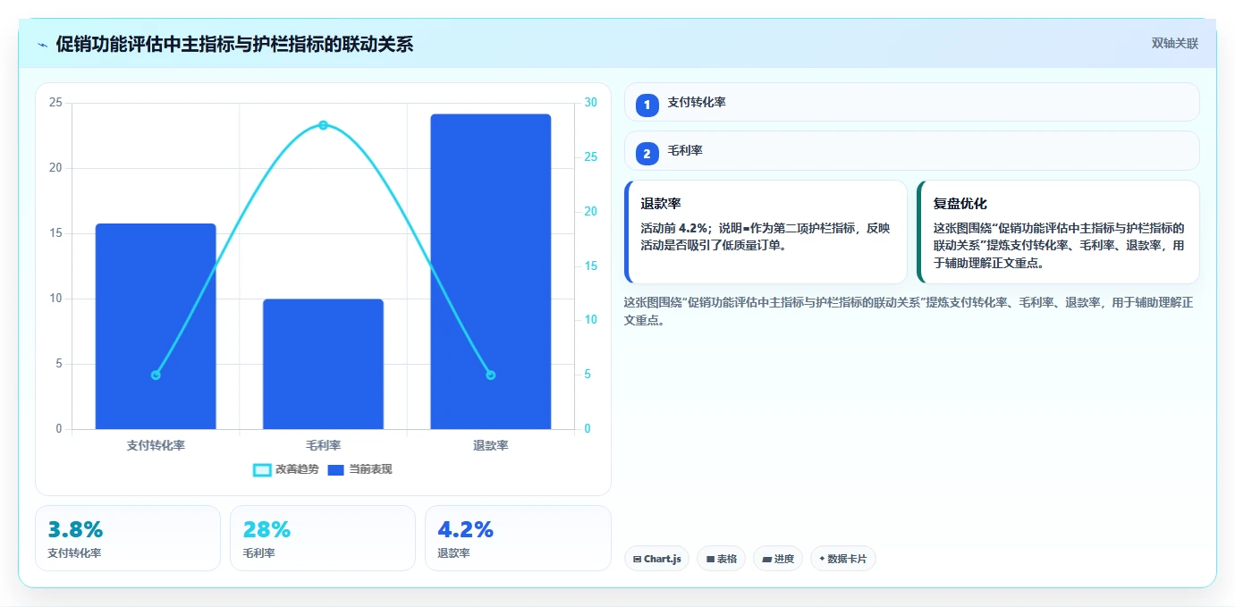 电商系统开发：创业团队改善方案：告别需求反复，逐步实现降低长期成本