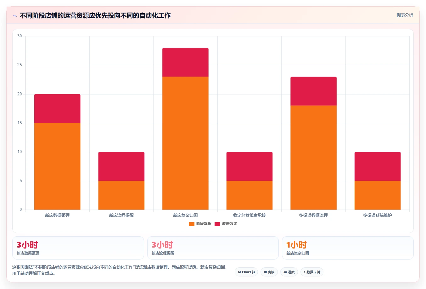 如何运营好一个店铺怎么用?流量获取场景下的自动化方案拆解