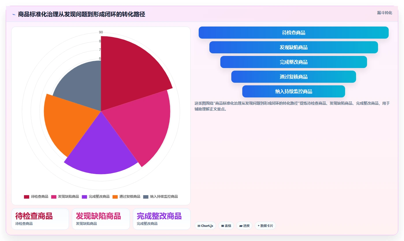电商管理基础课：商品管理相关的标准化管理一次讲透