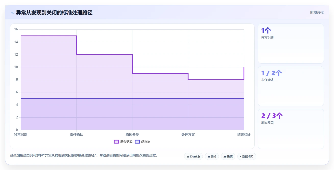 运营管理平台落地清单：目标拆解相关的日常管理事项