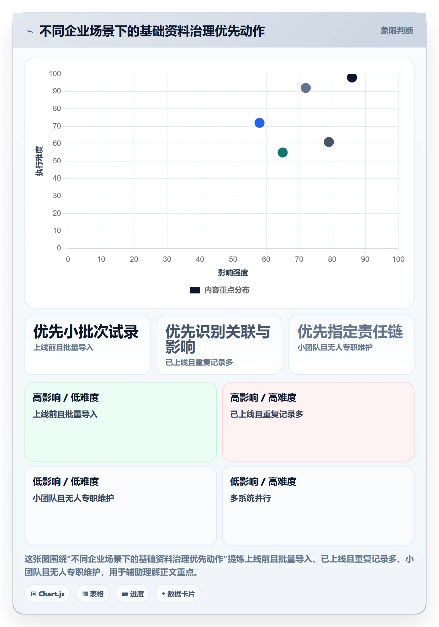 erp数据录入实用方法：围绕基础资料建立常见误区
