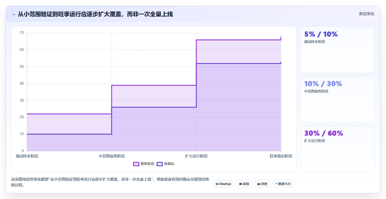电商crm系统怎么选？复购提升相关的旺季准备判断标准