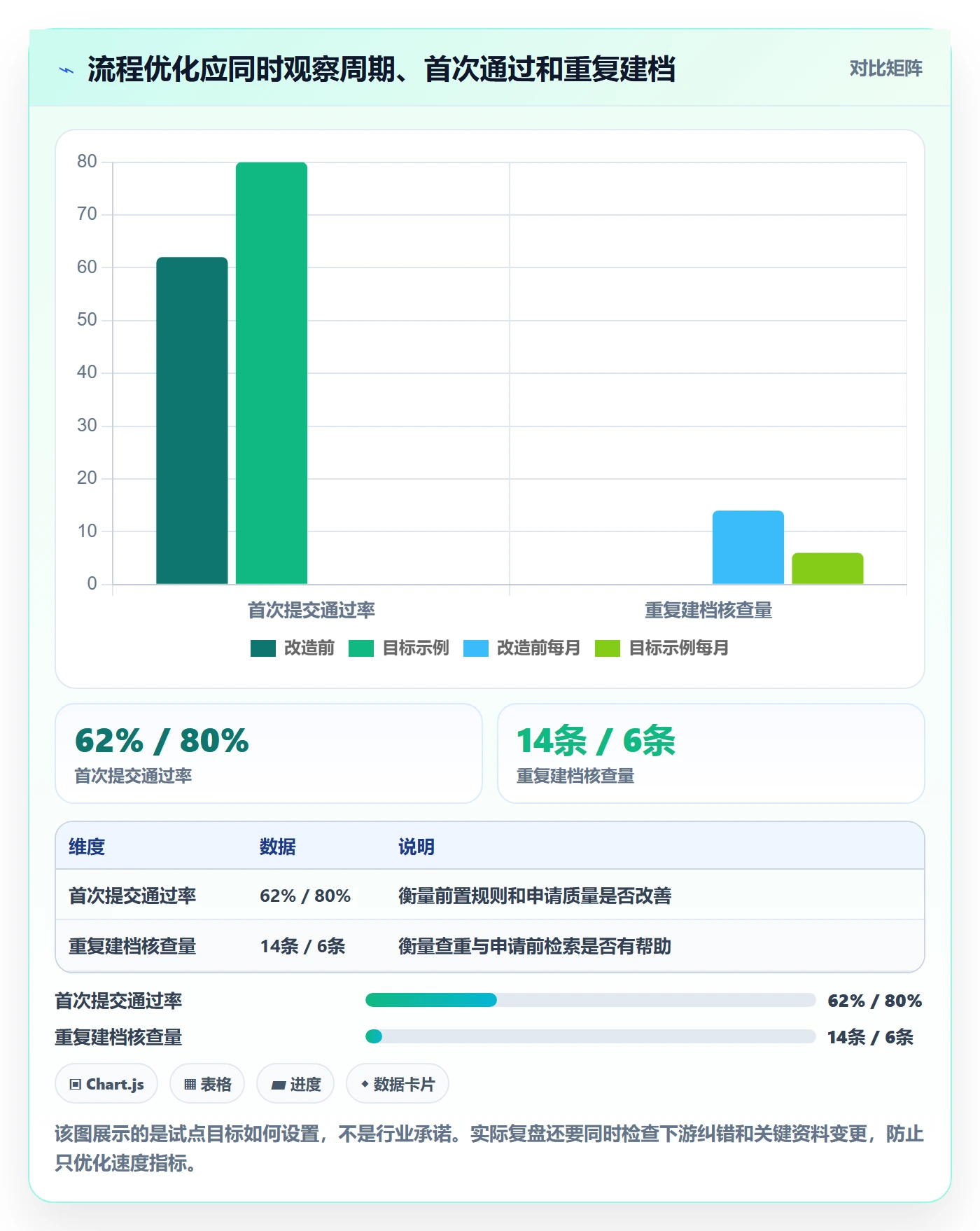 erp数据录入管理要点：基础资料的效率提升如何设计