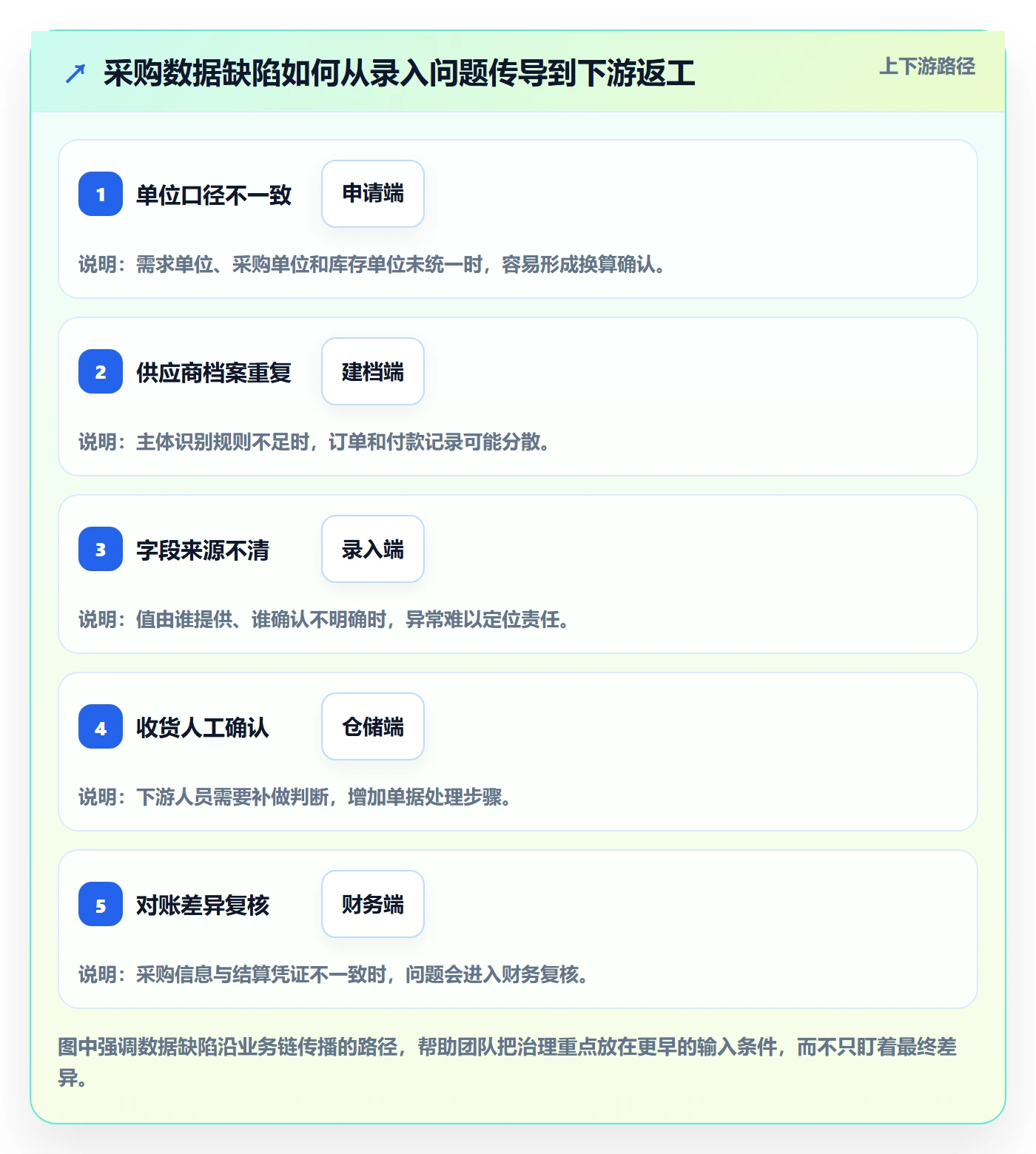 erp数据录入怎么落地？从字段校验讲清团队协同