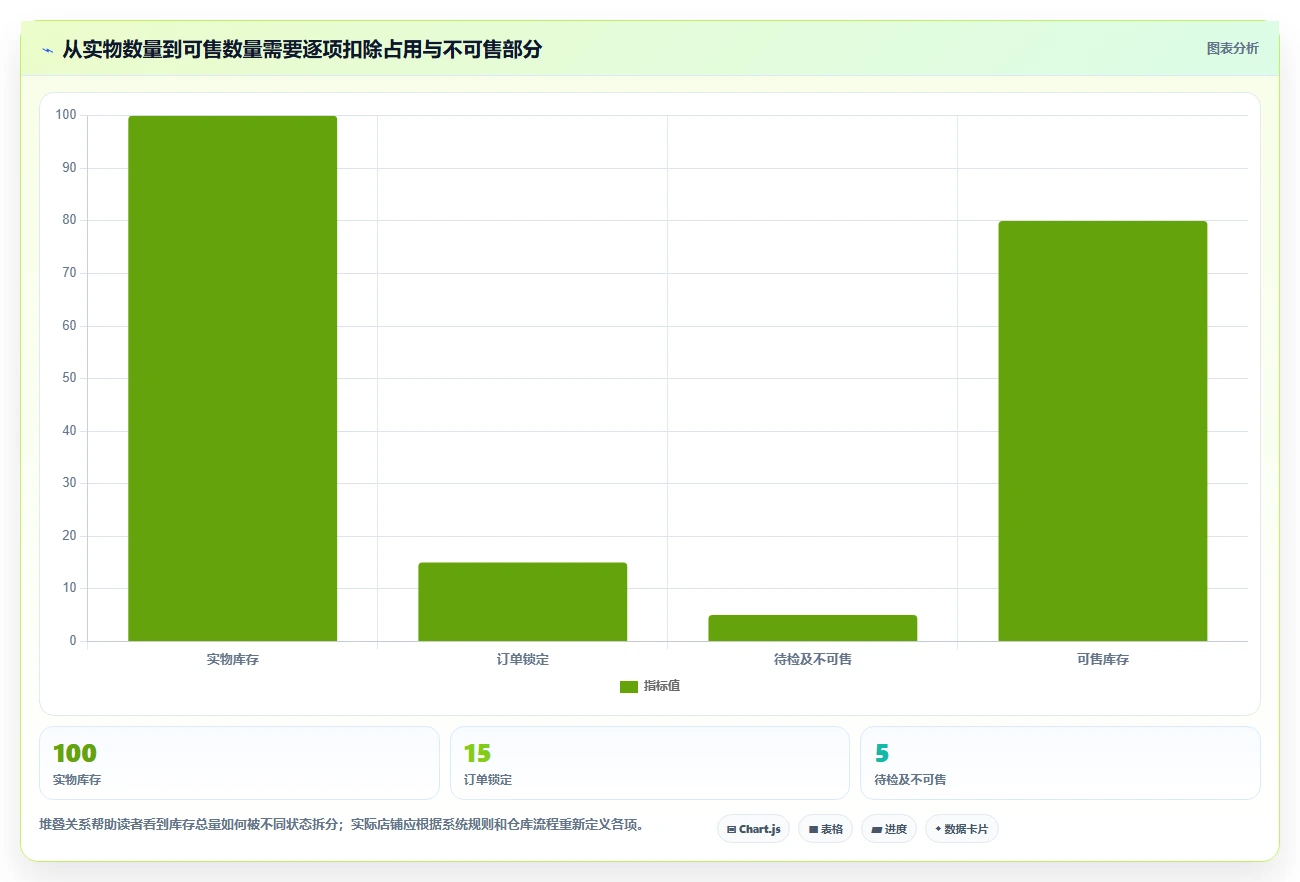 店铺运营包括哪些方面从0到1：库存管理的新手避坑与操作要点