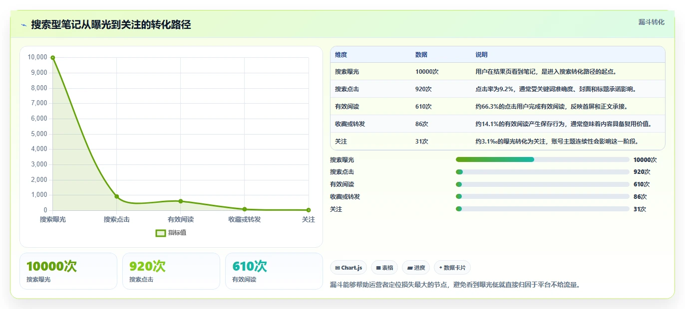 小红书数据分析：博主年度规划：账号冷启动怎样持续改善改善搜索曝光