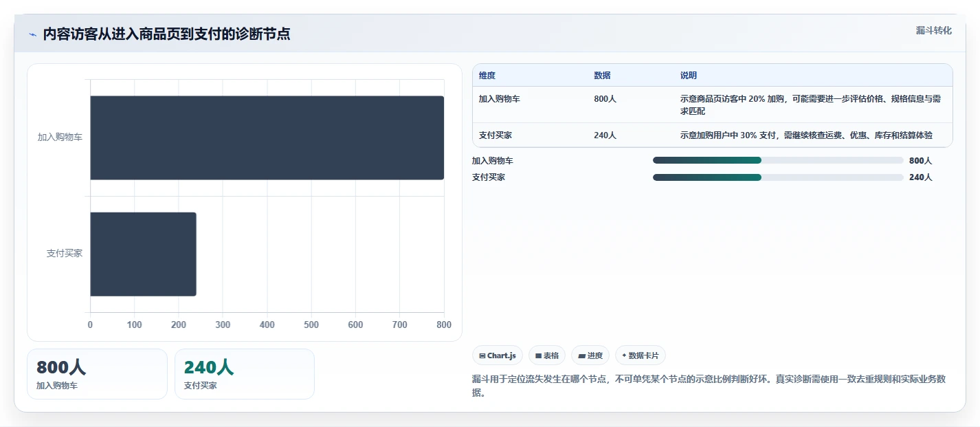 电商数据运营实践指南：用户洞察的多店经营怎样更有效
