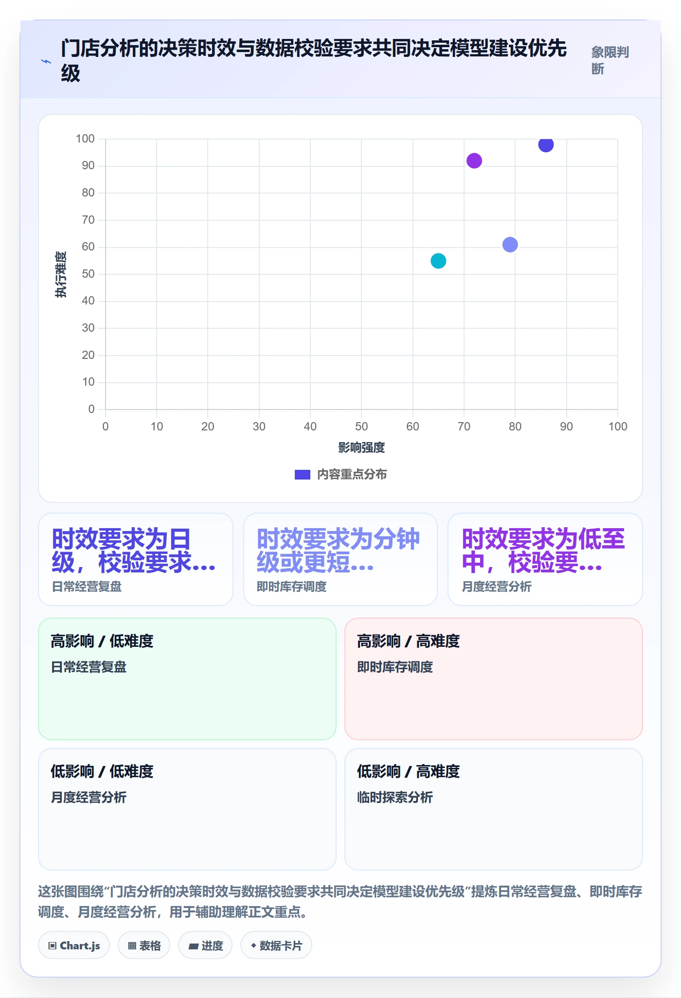 bi 平台执行标准：指标建模环节如何体现多店经营