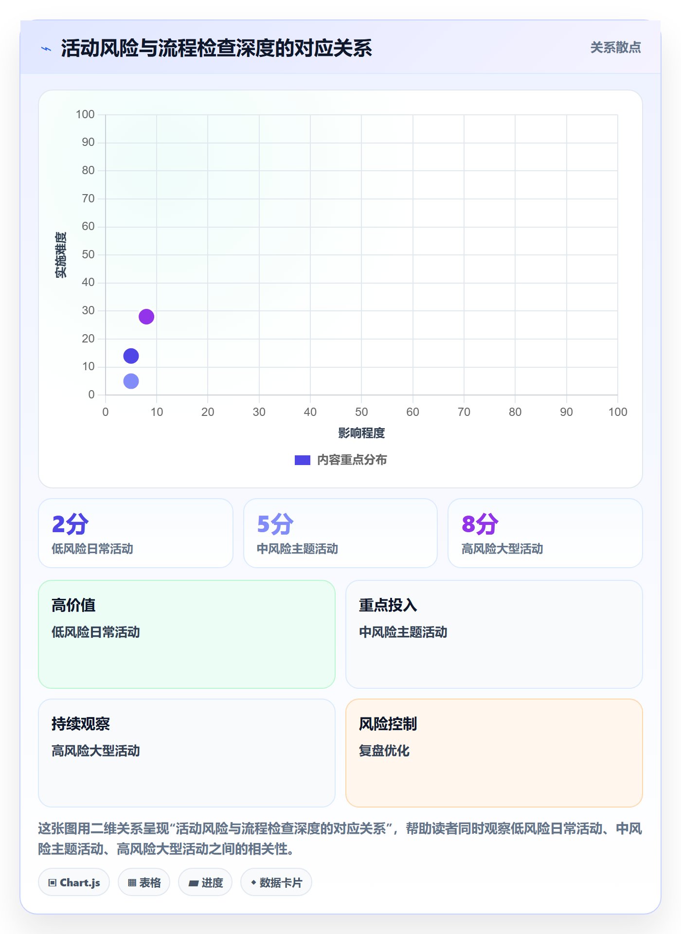店铺运营管理实践指南：活动管理的标准化管理怎样更有效