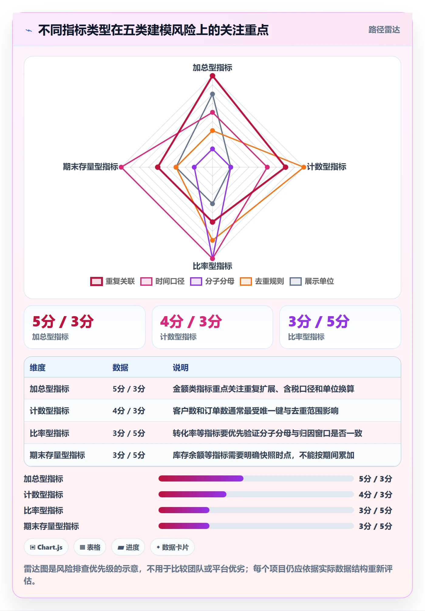 bi 平台操作手册：指标建模对应的流程设计步骤