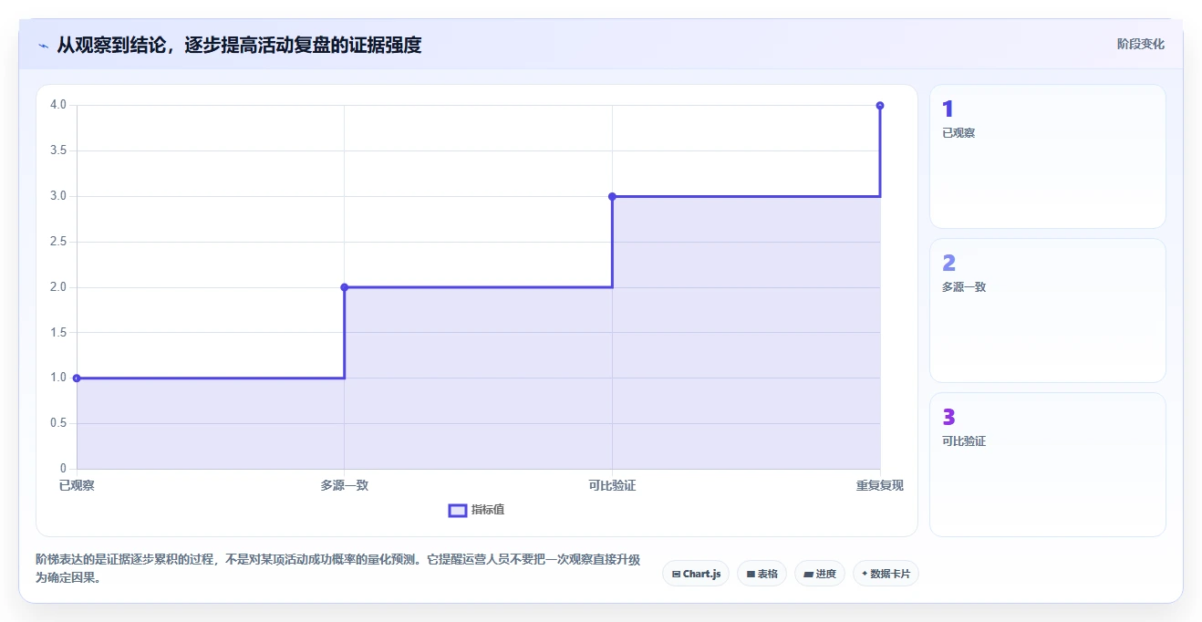 拼多多数据分析工具免费改造重点：从活动表现推进精细化运营