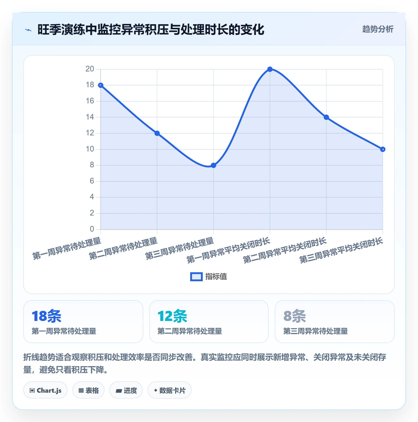 erp数据录入改造重点：从错误修正推进旺季准备