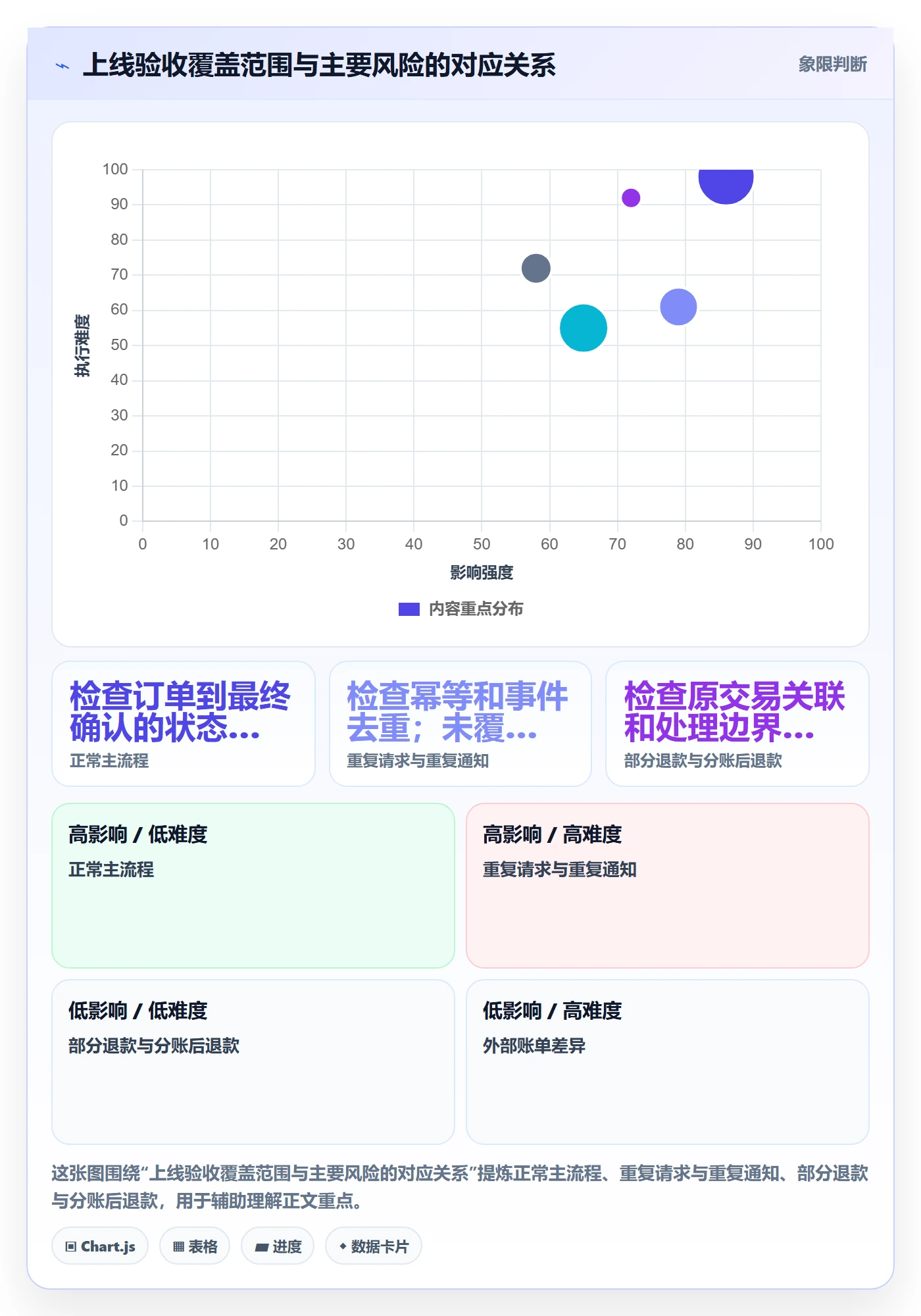 分账系统怎么落地？从接口对接讲清精细化运营