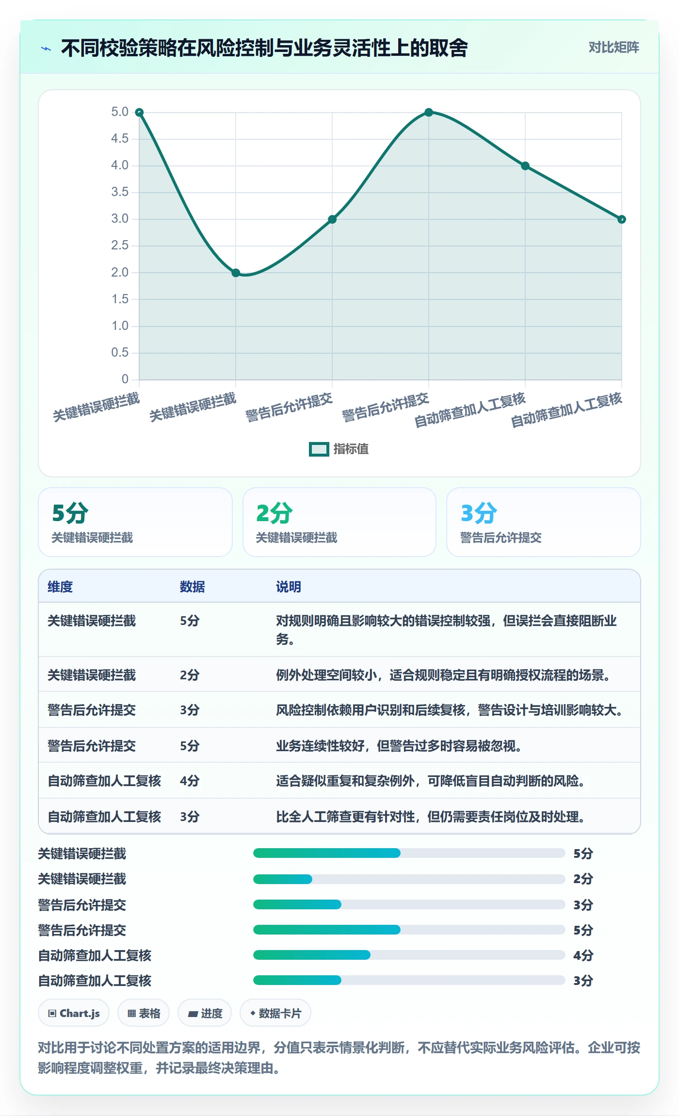 erp数据录入能力清单：核心功能需要覆盖哪些质量检查事项