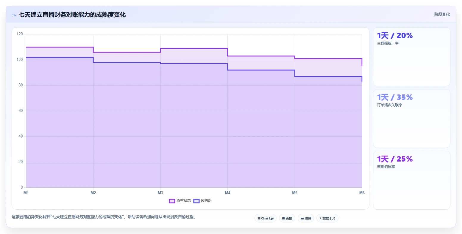 电商辅助软件：直播团队从零入门：数据复盘先掌握财务对账