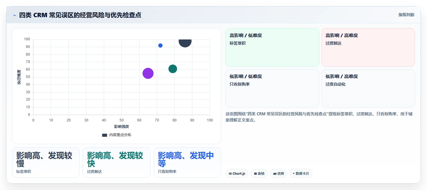 电商crm系统怎么落地？从复购提升讲清日常管理