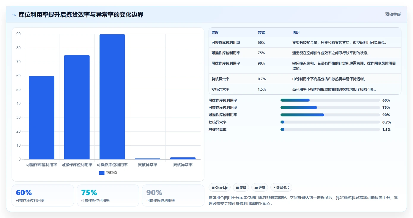 电商仓储管理：仓库新手从零入门：日常收发先掌握库位规划