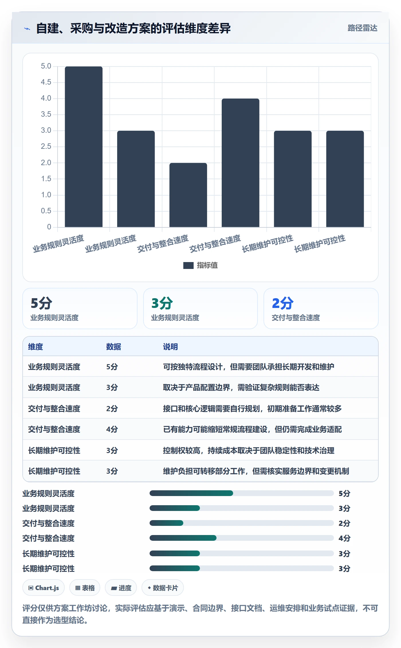 分账系统建设路线:从权限风控到流程设计分几步