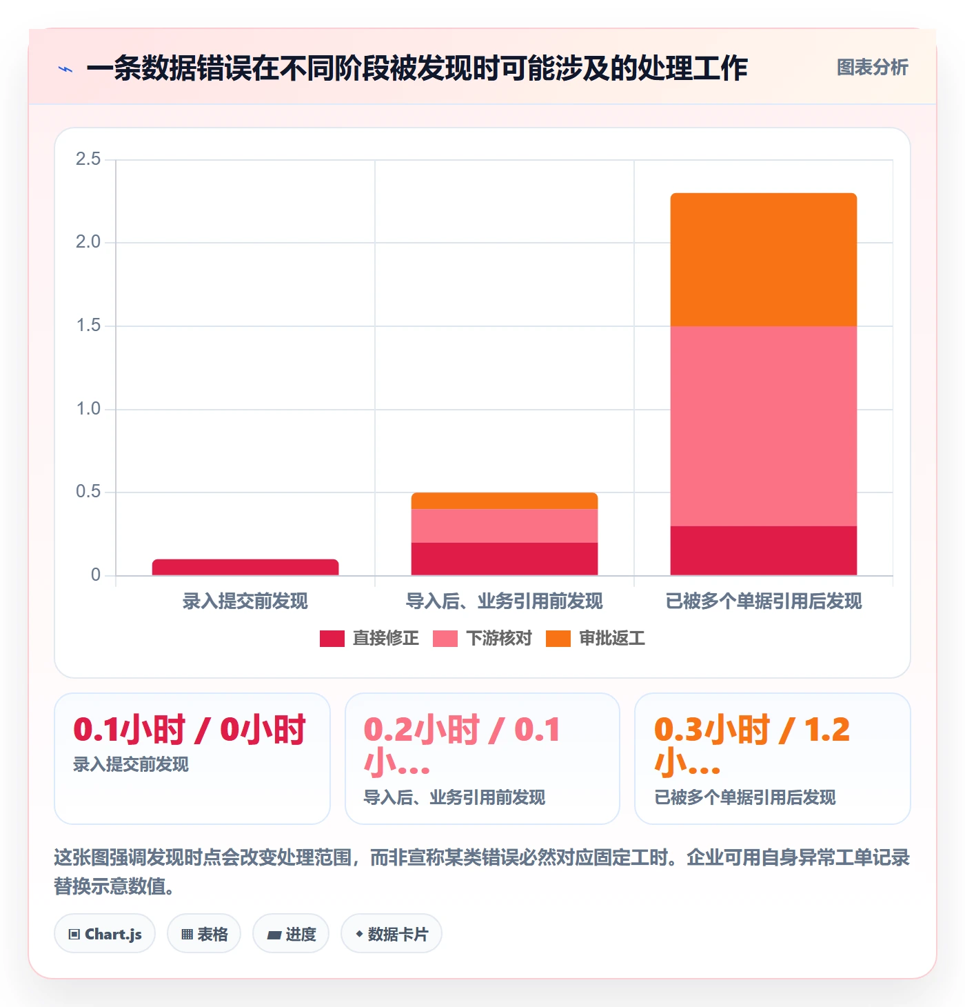 erp数据录入实践指南:质量检查的进阶玩法怎样更有效