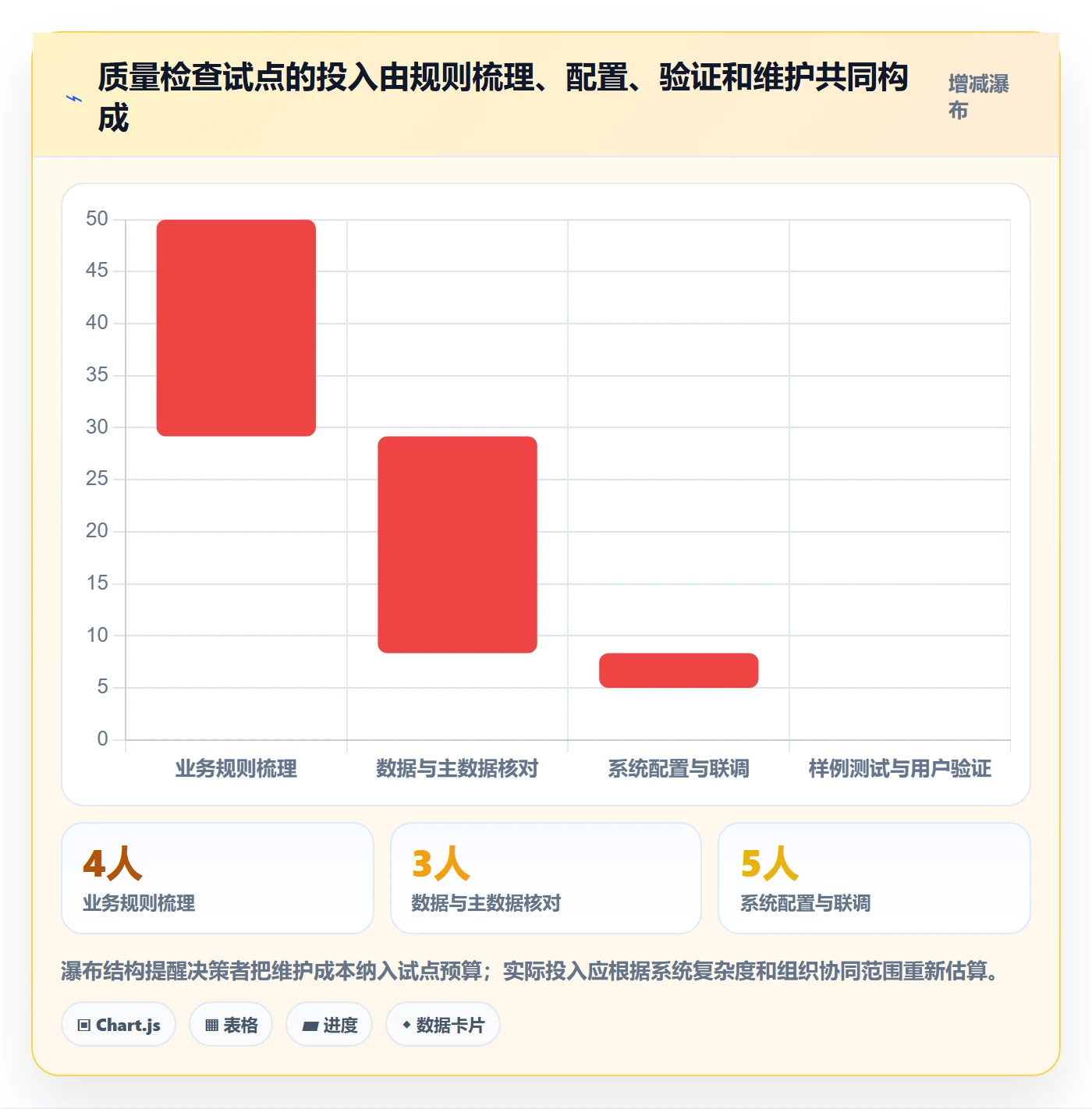 erp数据录入应用思路：围绕质量检查拆解进阶玩法