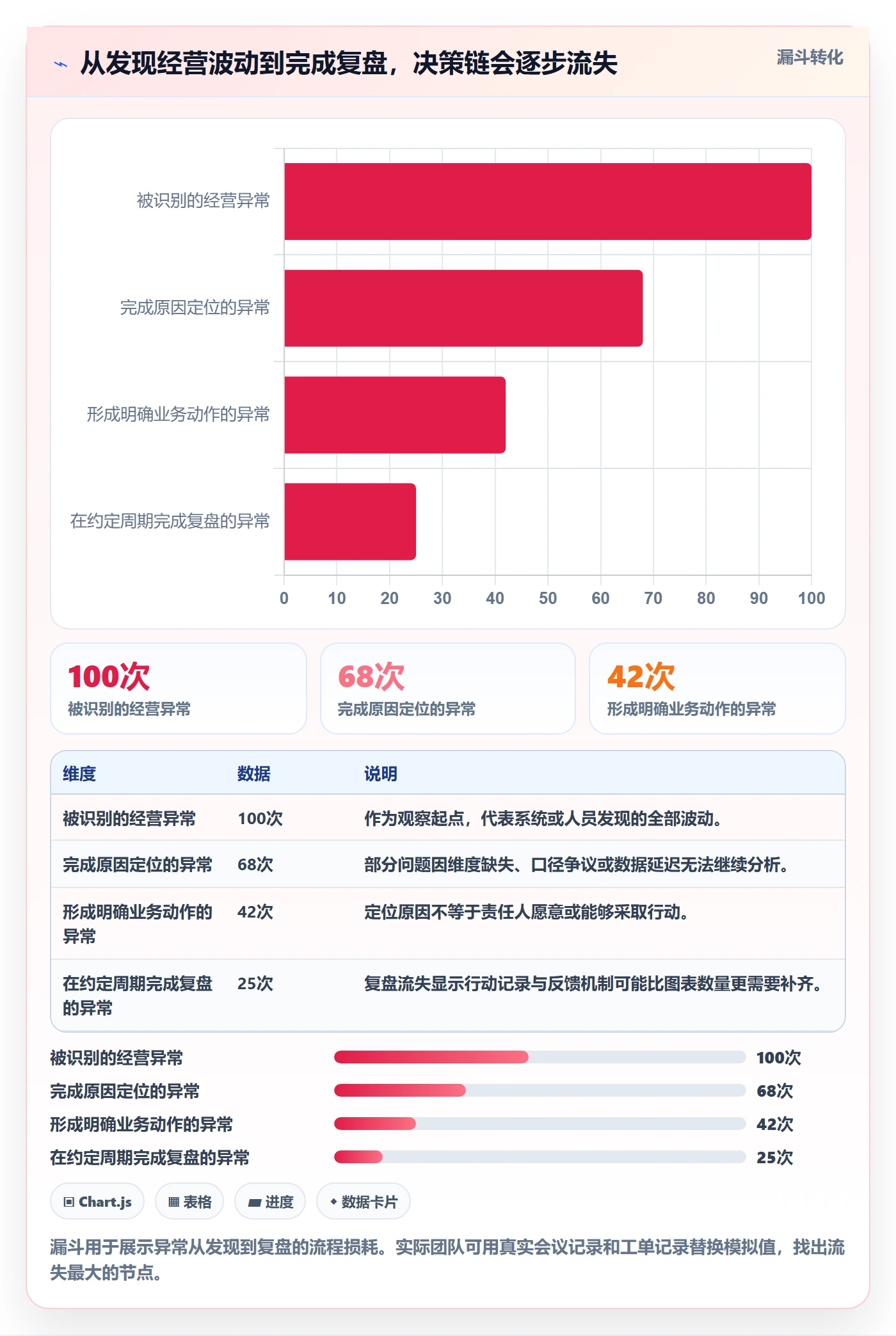 bi 平台优化清单：指标建模与增长策略的关键动作