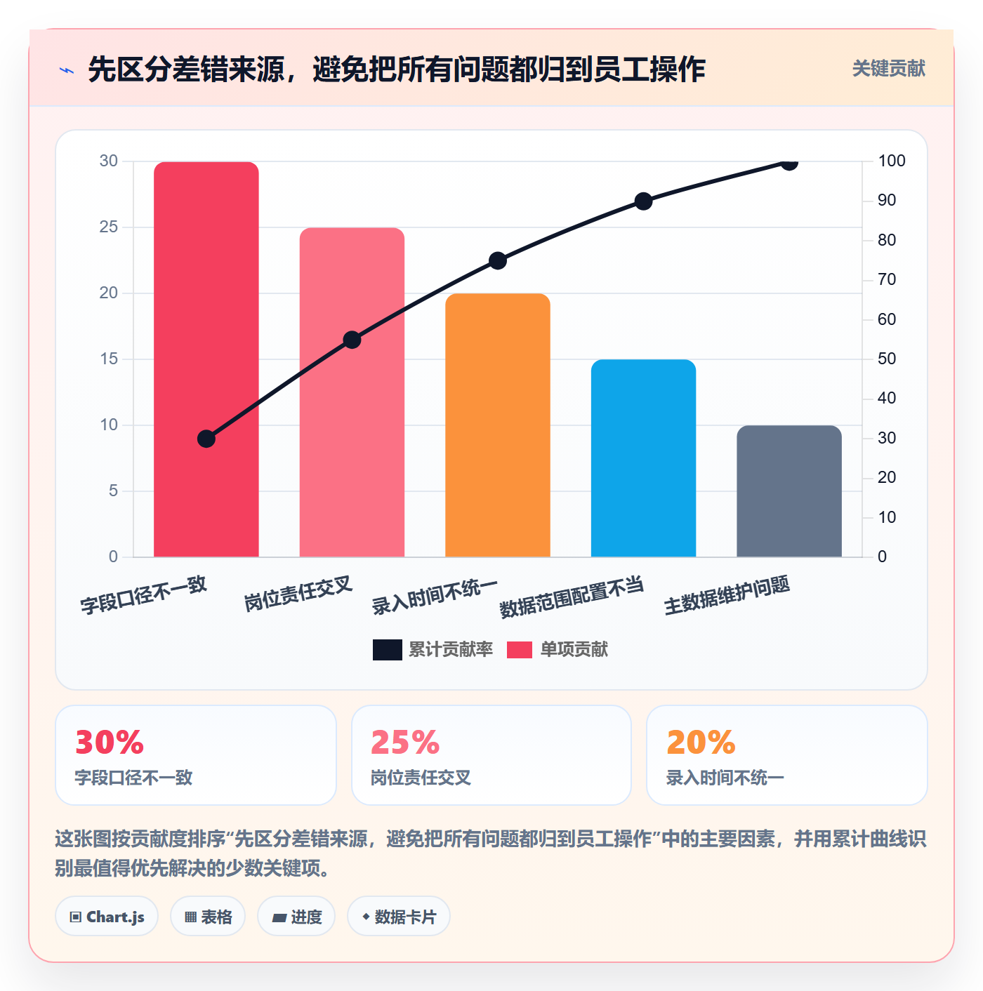 erp数据录入实战复盘：从权限分工验证多店经营效果