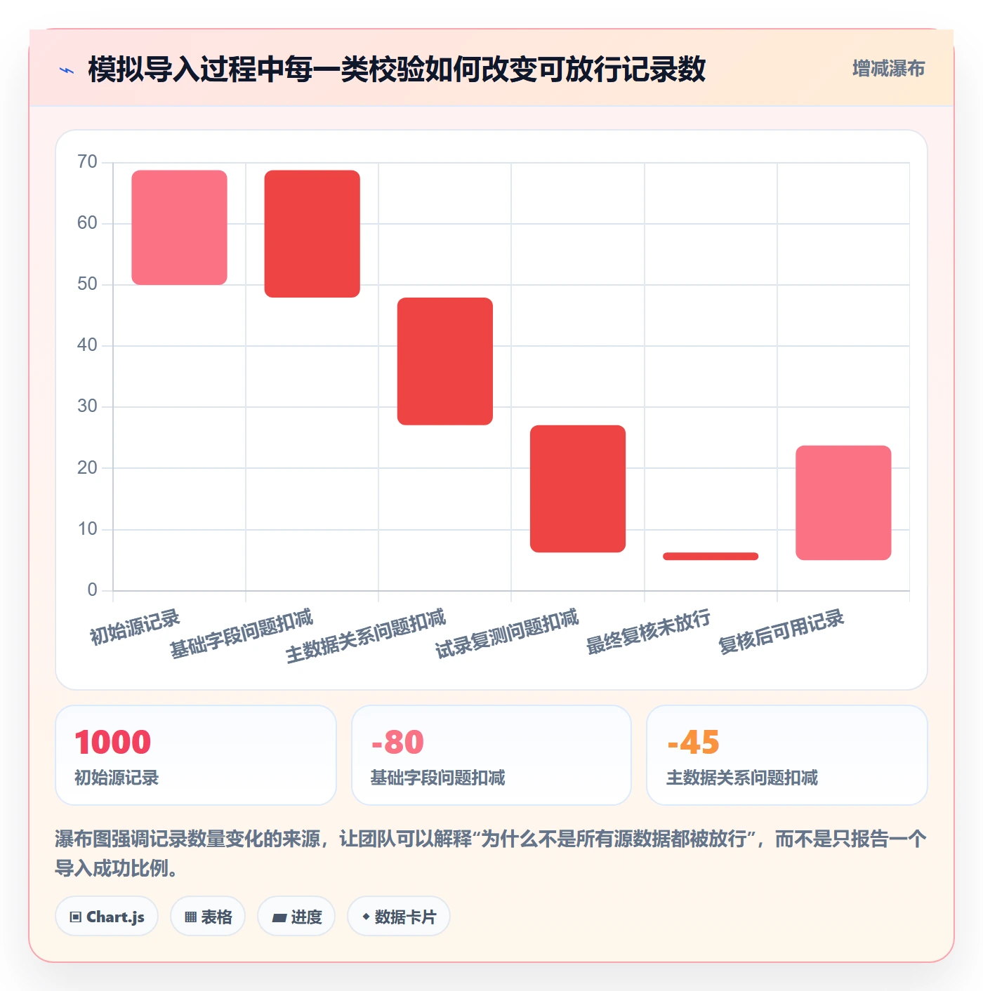 erp数据录入从0到1：字段校验的旺季准备与操作要点