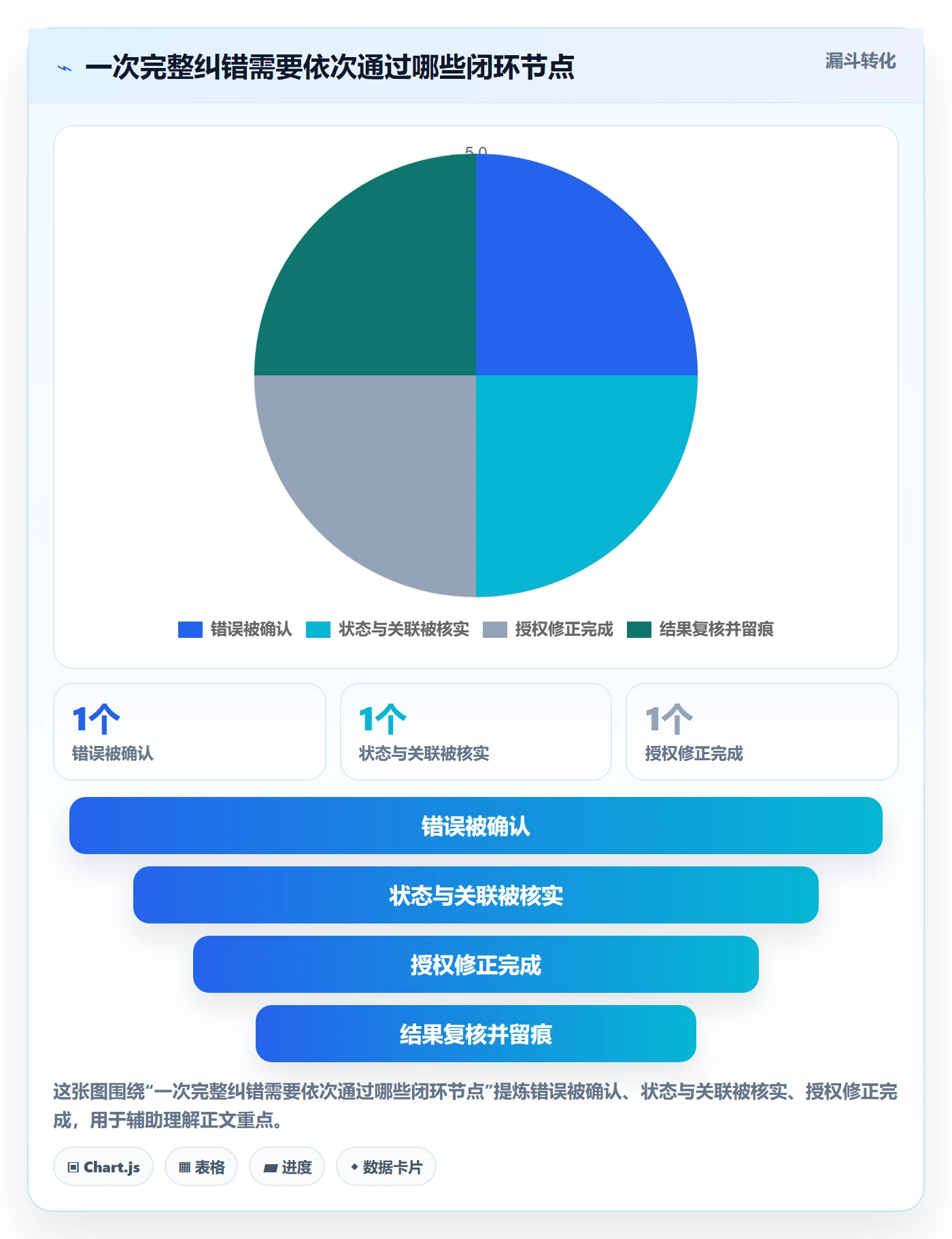 erp数据录入工作指南：用新手避坑解决错误修正问题