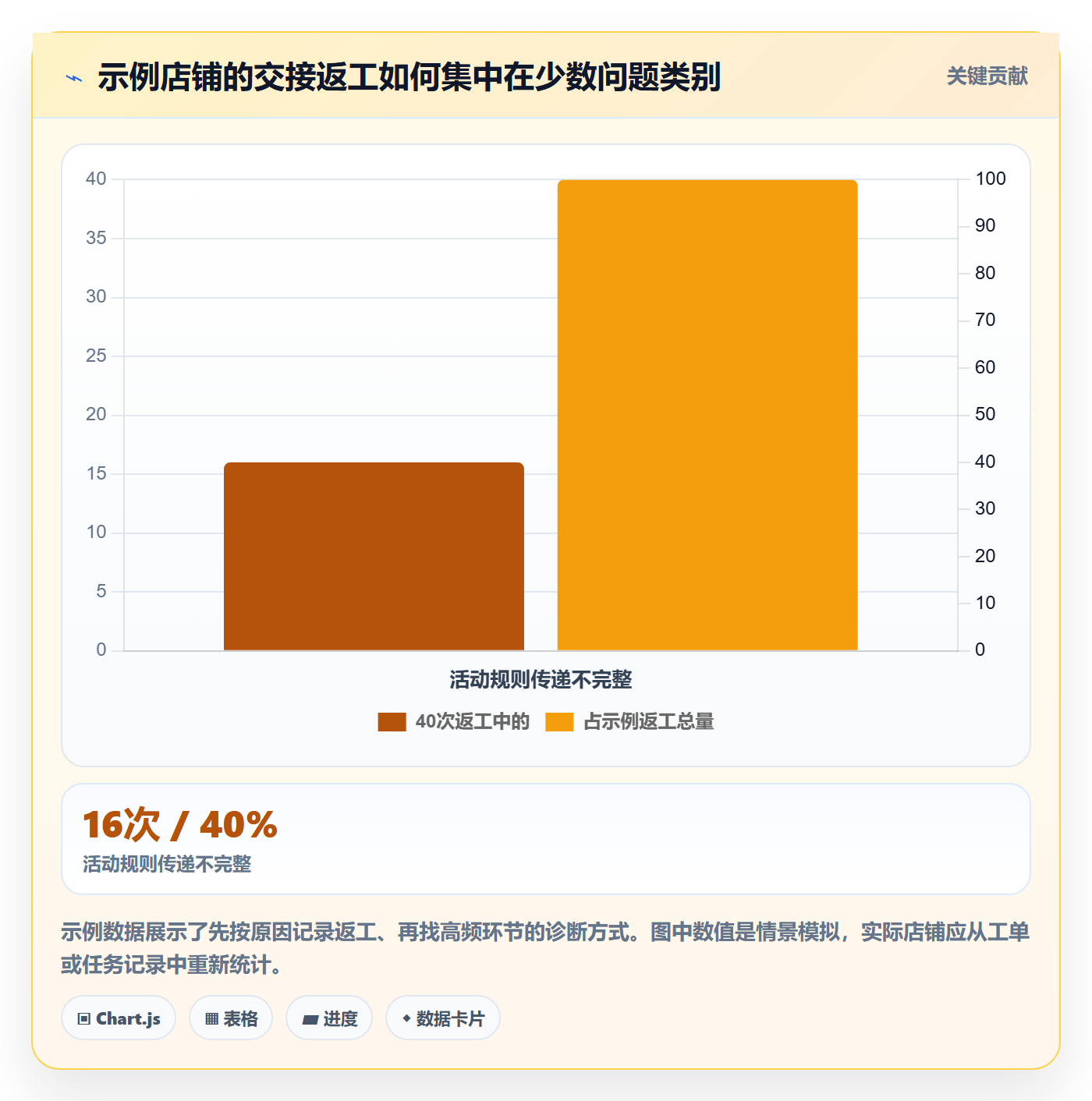 店铺运营管理使用技巧：岗位分工对应的团队协同方法