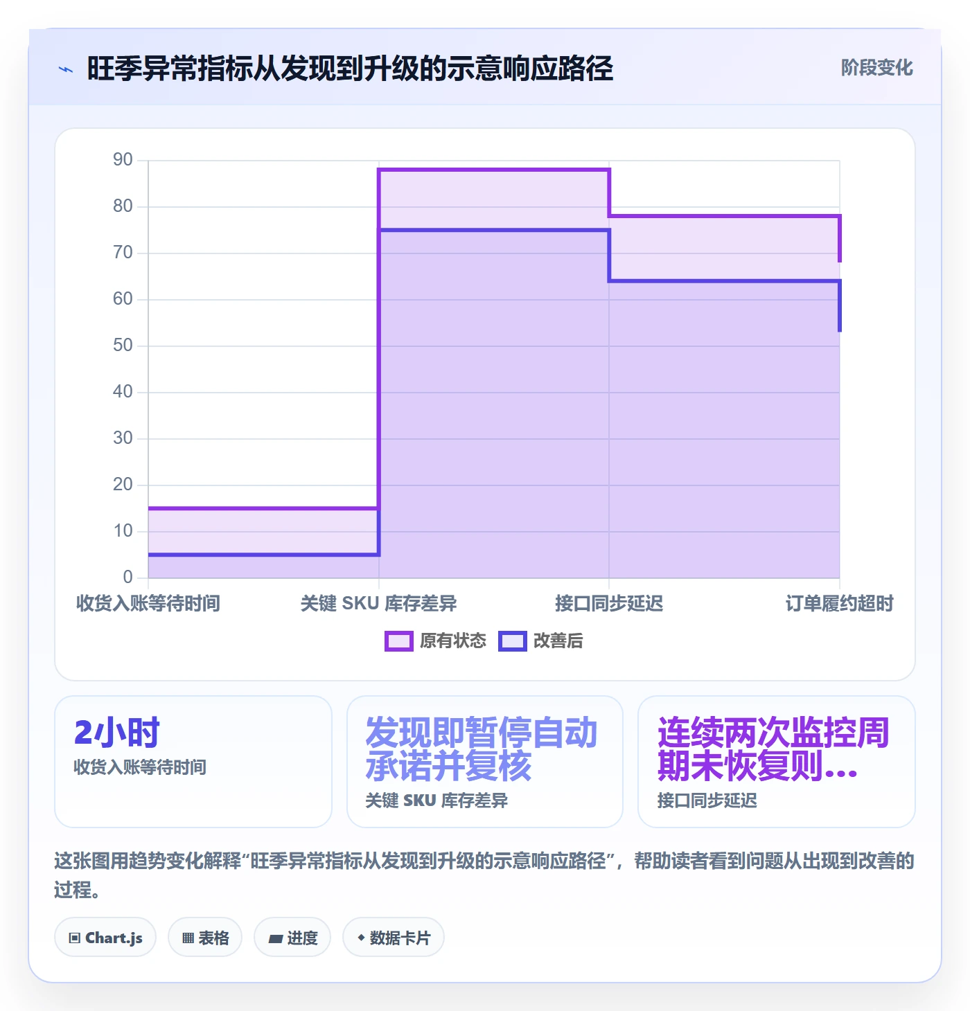 库存管理系统管理模板：围绕系统选型开展旺季准备