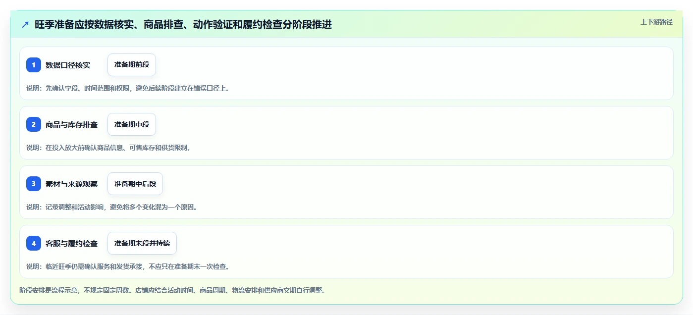拼多多数据分析工具免费使用技巧：流量来源对应的旺季准备方法